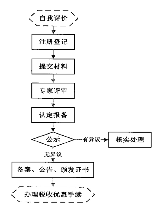 <a href=//jiuyouhuitech.com target=_blank class=infotextkey>高新技术企业认定</a>流程