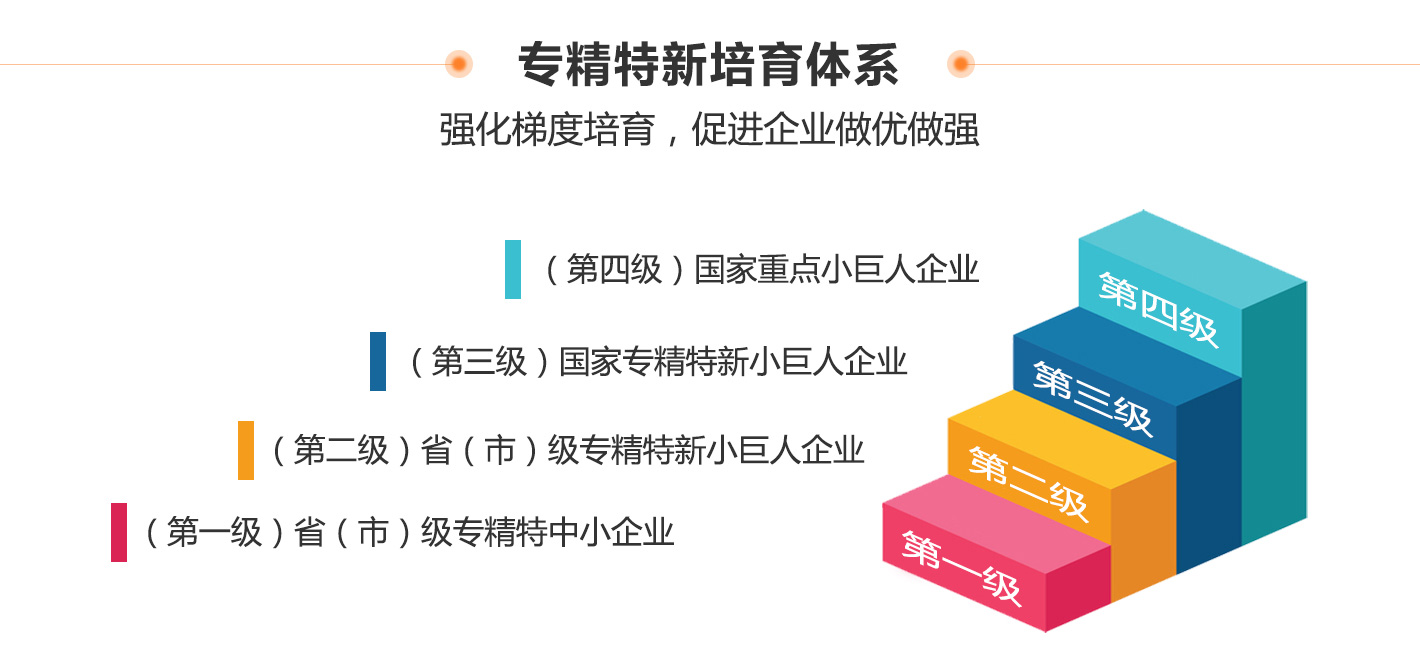 创新型中小企业、专精特新中小企业、专精特新“小巨人”企业有什么区别和联系?