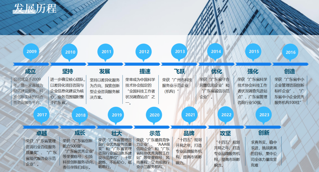 九游会荣获中国生产力促进中心协会2021年度“生产力促进(发展成就)奖”