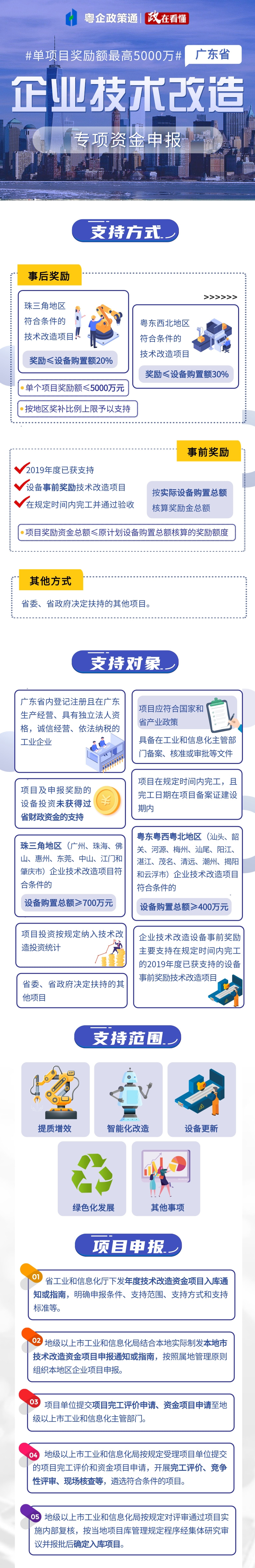 广东省企业技术改造,单项目奖励额最高5000万元!