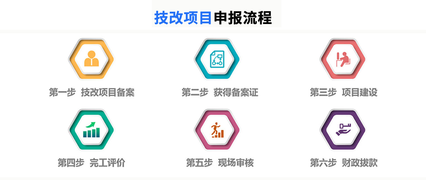 广东省企业技术改造项目入库,申报通知、支持范围、支持方式