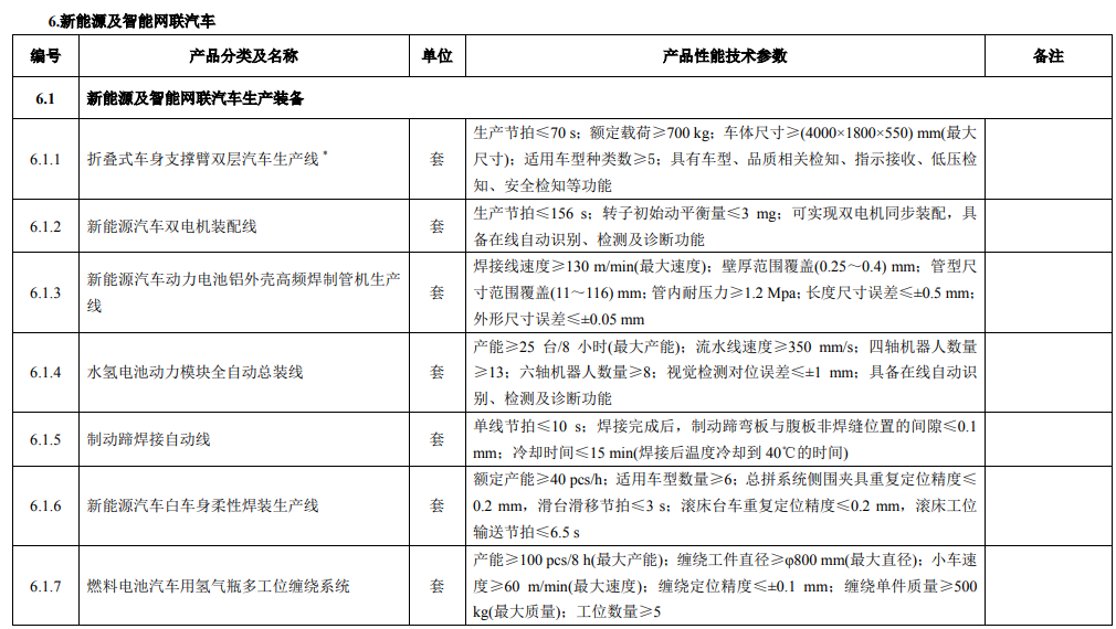 广东省首台(套)重大技术装备推广应用指导目录(最新版)