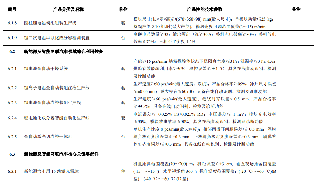 广东省首台(套)重大技术装备推广应用指导目录(最新版)