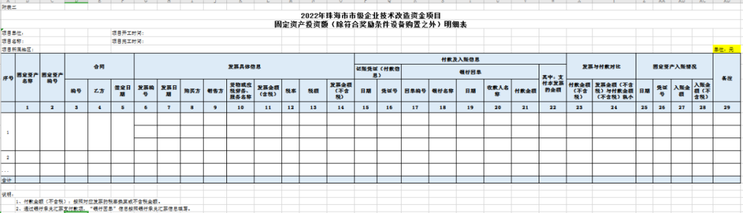 企业技术改造项目申报的问题答疑大全