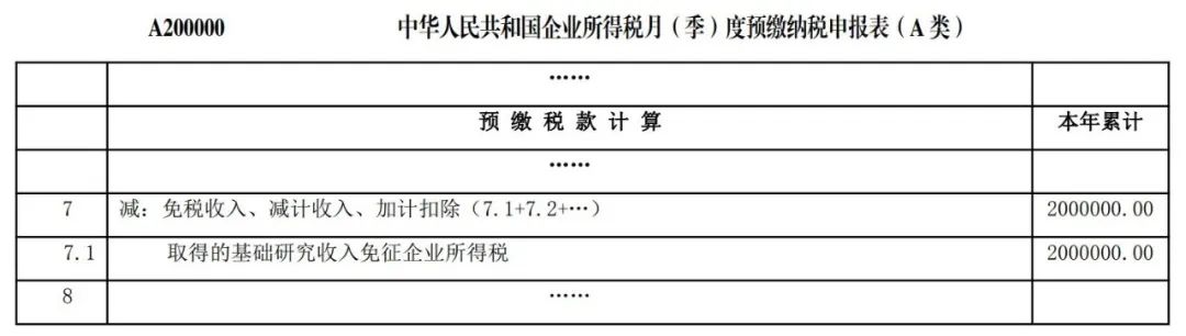 我公司享受基础研究出资加计扣除优惠政策，需留存备查什么材料？