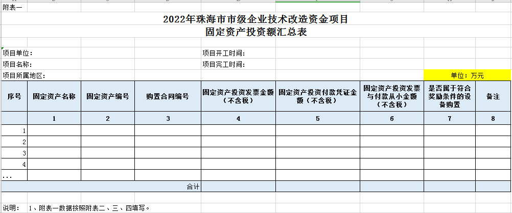 企业技术改造项目申报的问题答疑大全