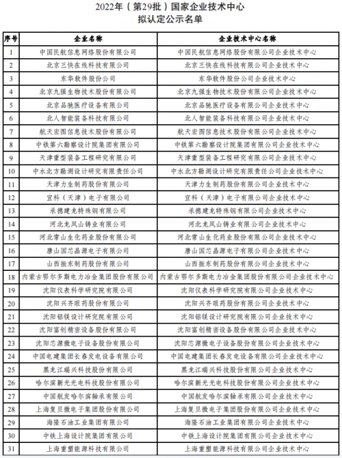 2022年(第29批)国家企业技术中心认定名单公示