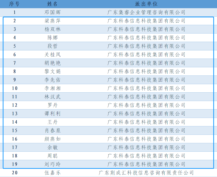 喜报!九游会18名高企专业科技服务特派员证书正式下发