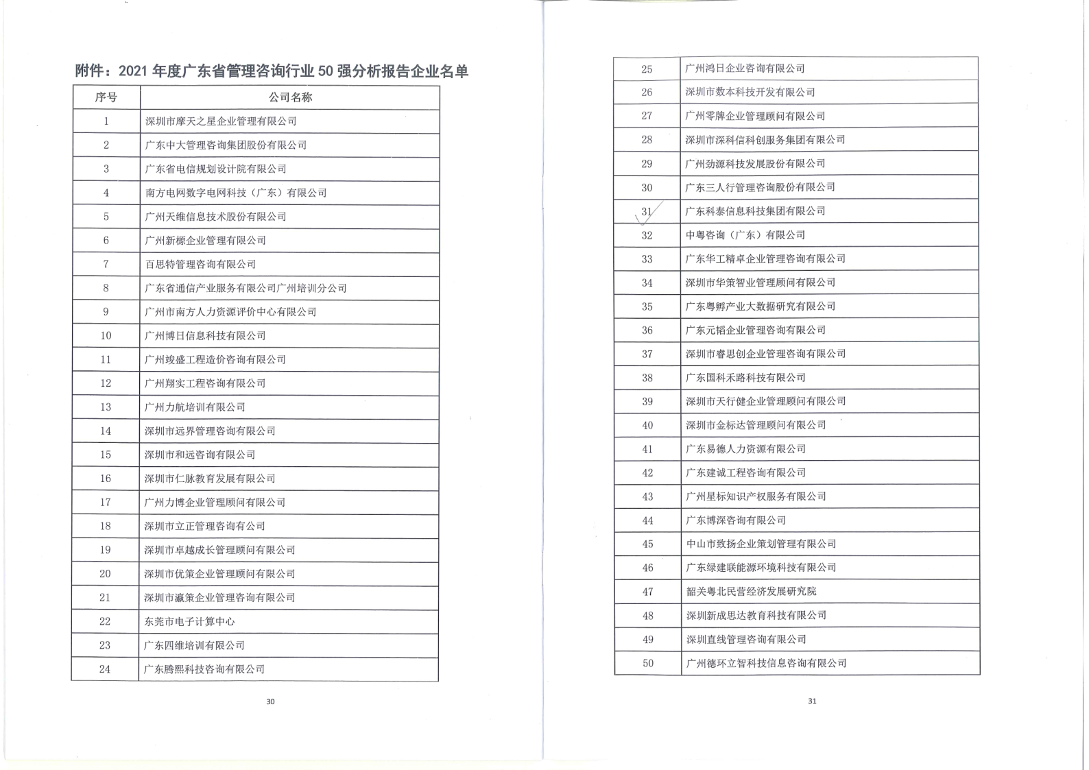 【喜讯】九游会荣获2021年度广东省管理咨询行业50强