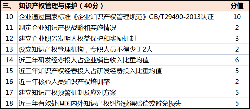 超全!广东省知识产权示范奖励补贴、申报要点解读!