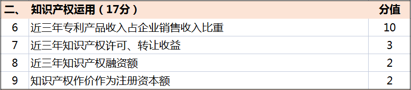 超全!广东省知识产权示范奖励补贴、申报要点解读!