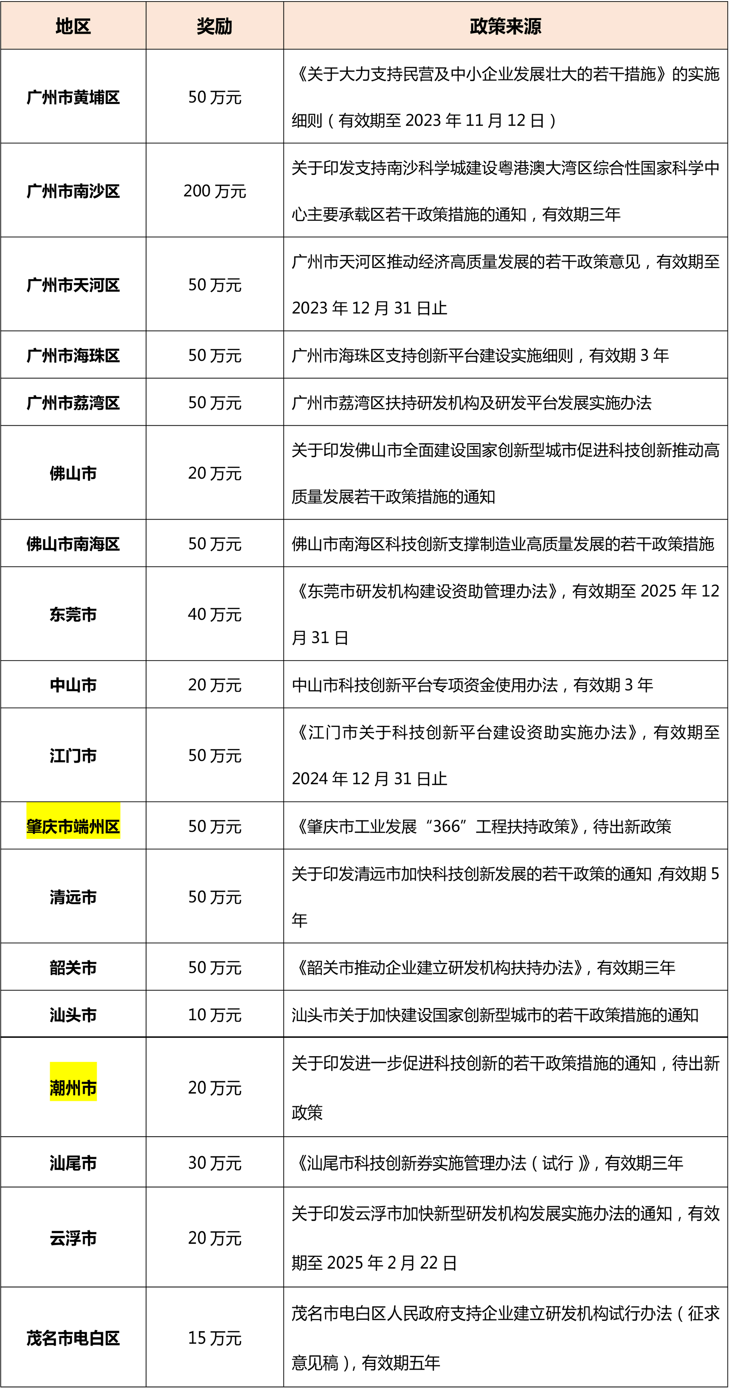 想申报广东省工程中心?这些地方你要注意!
