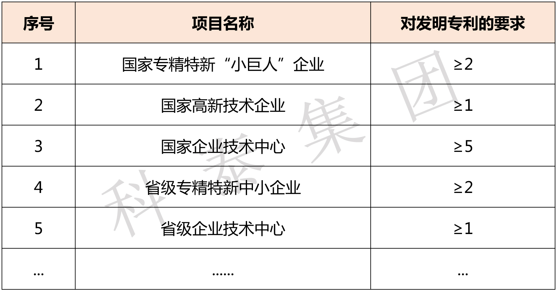 掌握专利对企业来说有多重要?评优评选、申报加分......