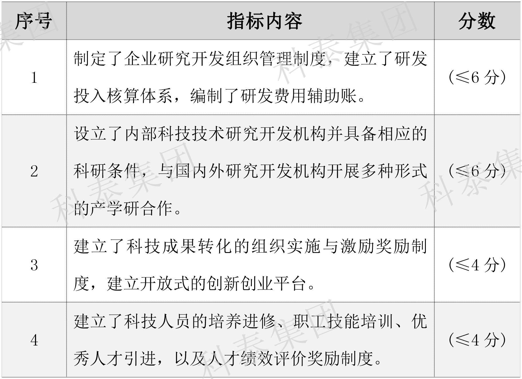 2024年高新企业认定要提前做准备了!关键要点给你梳理好了↓↓