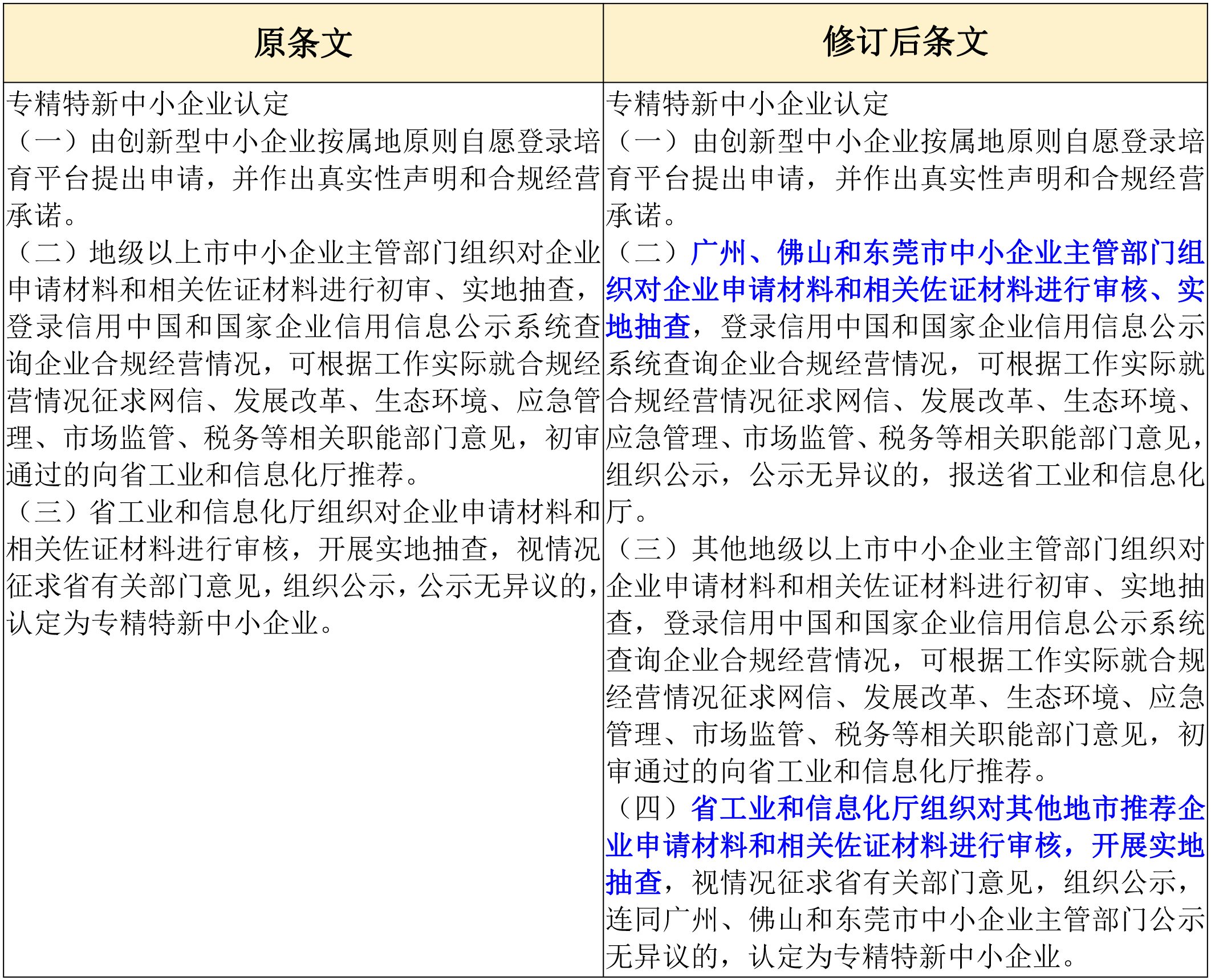 政策新动向|60分→70分!专精特新中小企业评分“门槛”提高