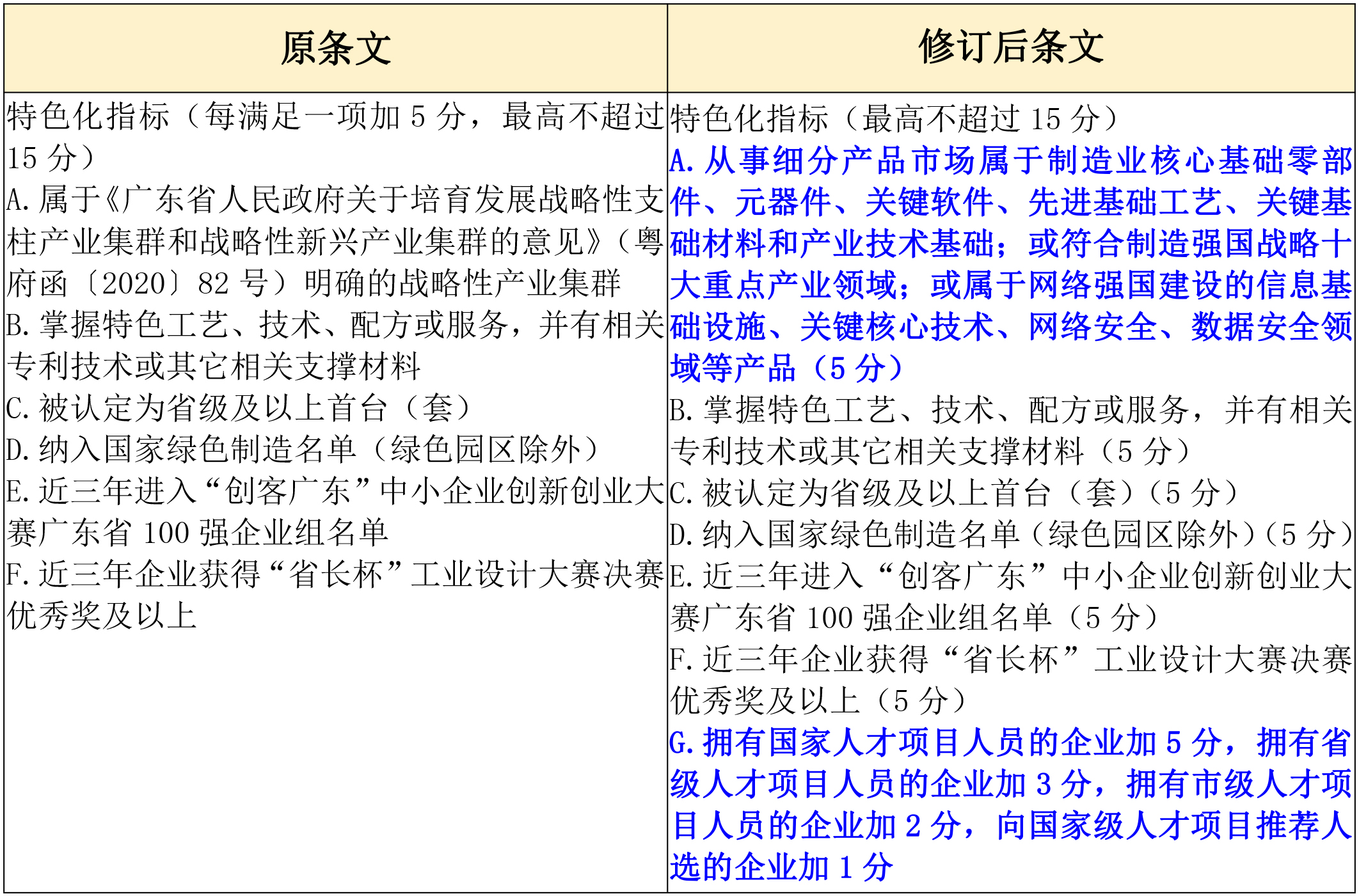 政策新动向|60分→70分!专精特新中小企业评分“门槛”提高