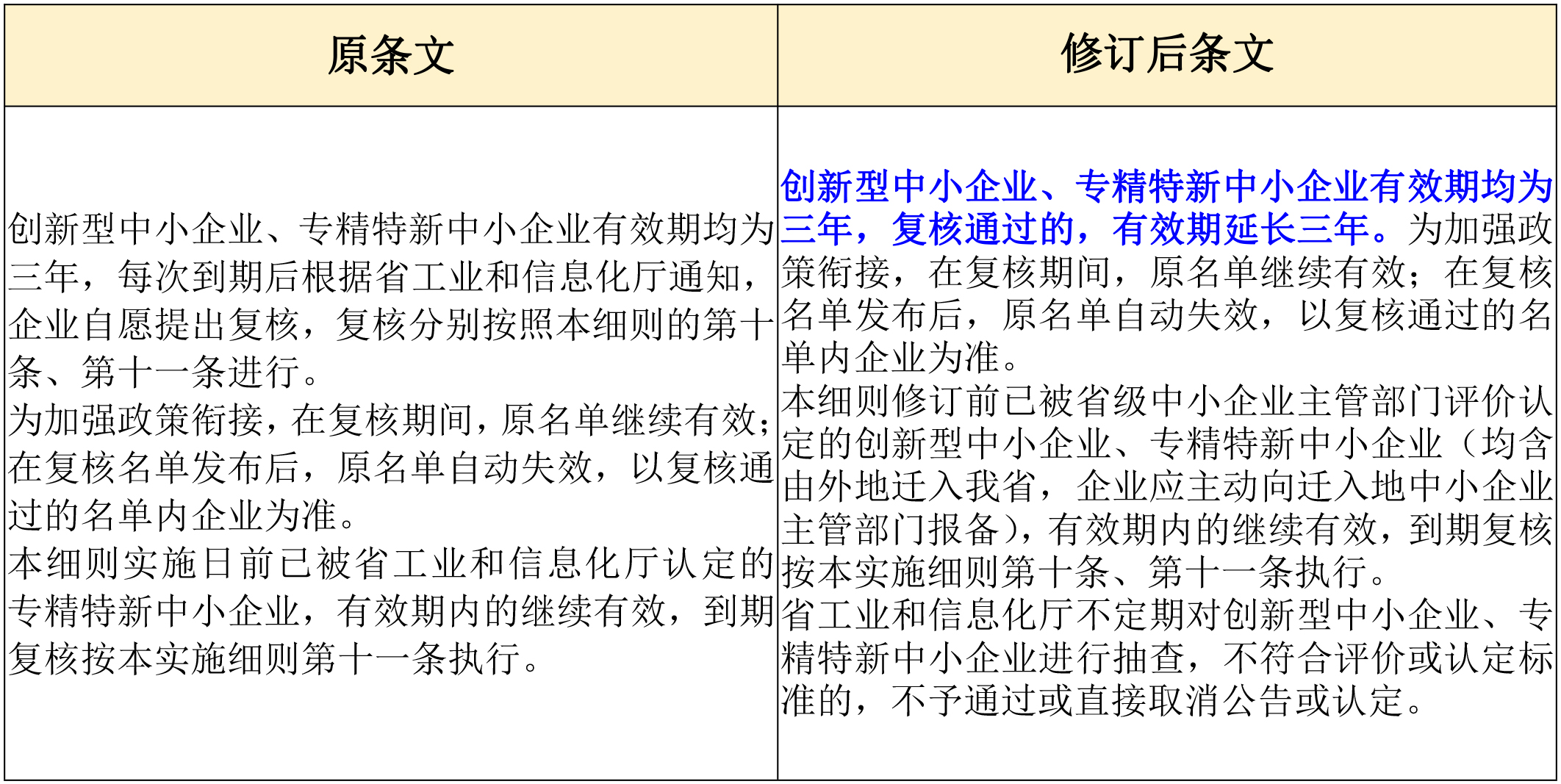 政策新动向|60分→70分!专精特新中小企业评分“门槛”提高