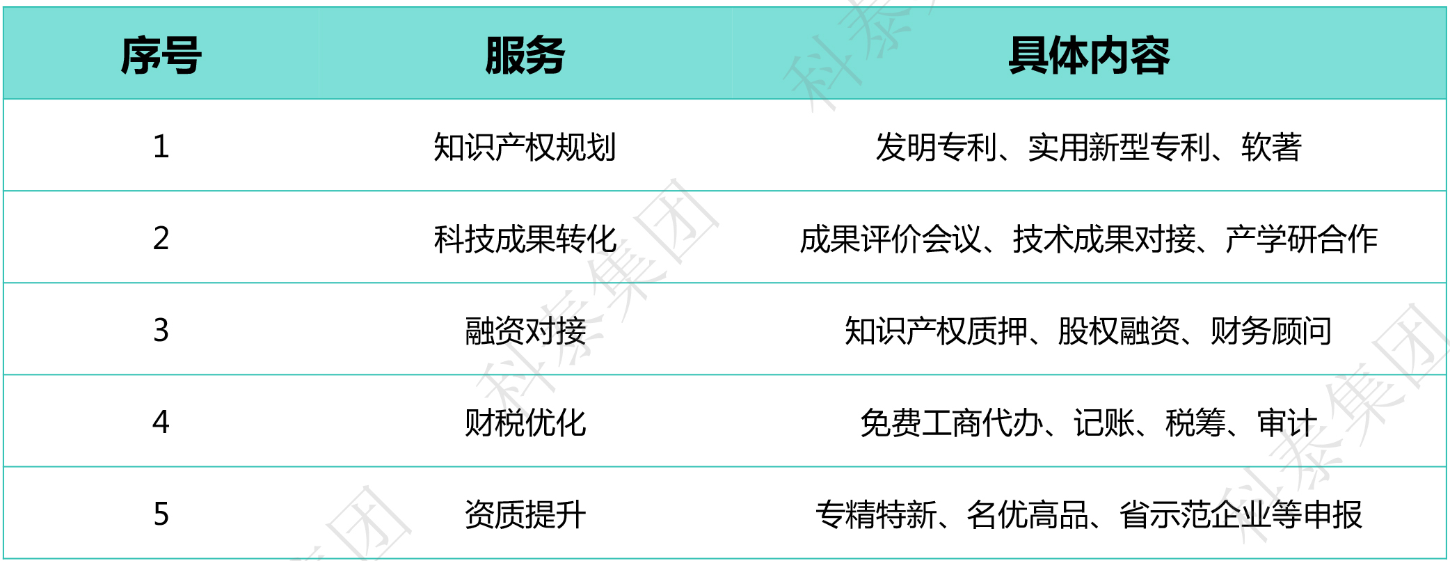 奖励汇总|广东省2024年高新认定政策补贴合集
