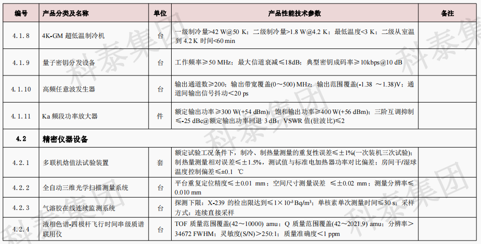 企业设备也可以申请高额奖励!首台(套)项目申报在即...