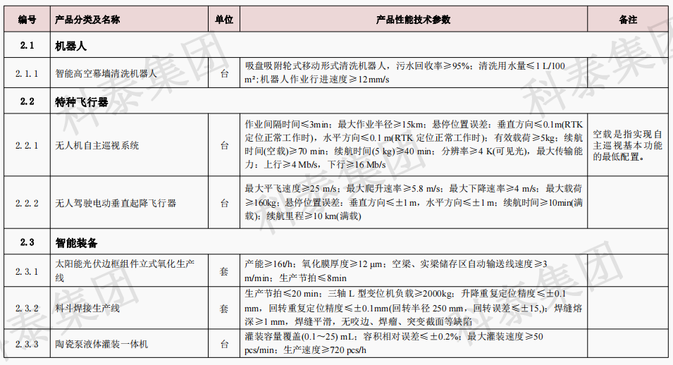 企业设备也可以申请高额奖励!首台(套)项目申报在即...