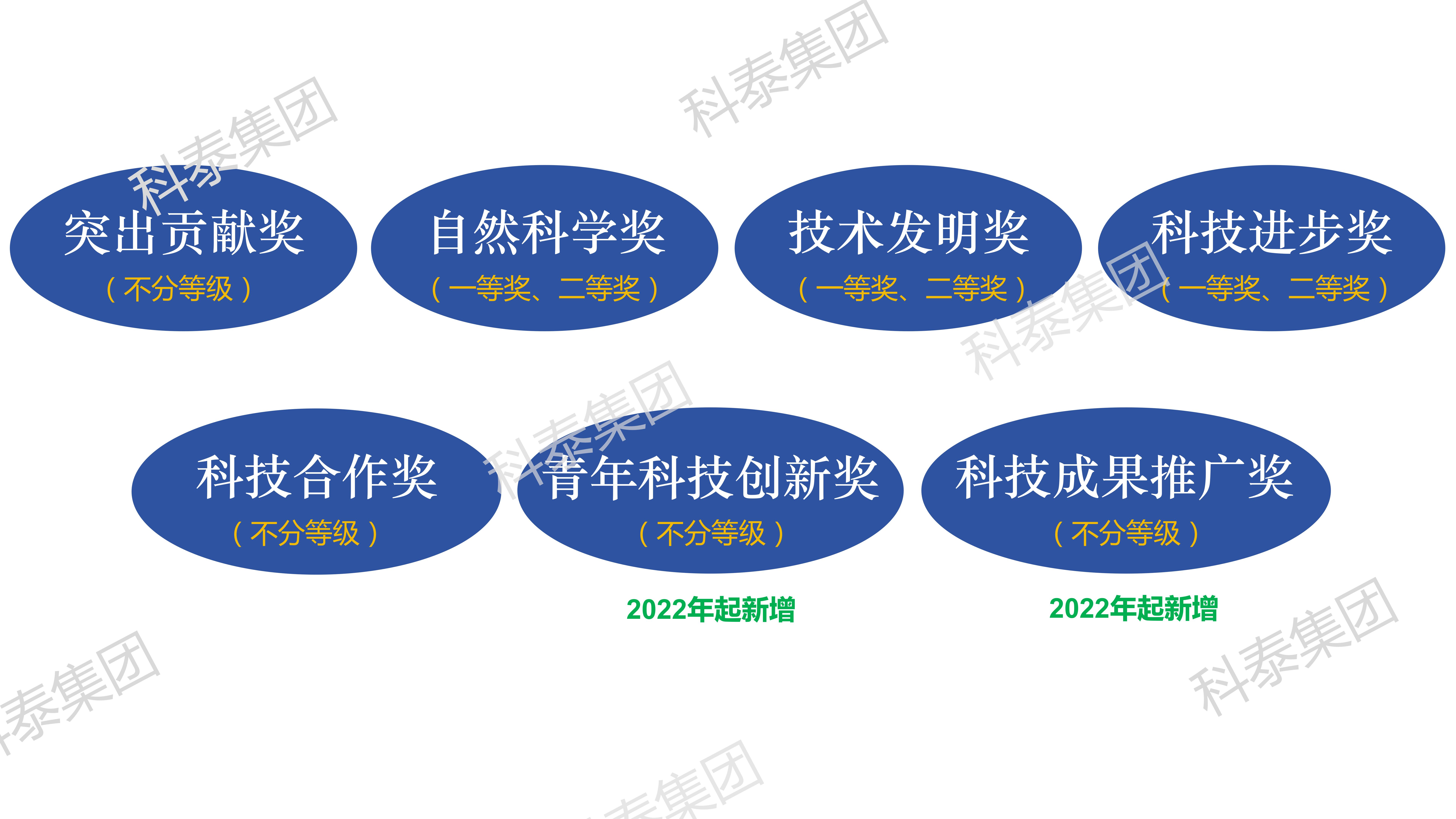 科技奖|百万奖金→预申报广东省科学技术奖有哪些值得关注的?