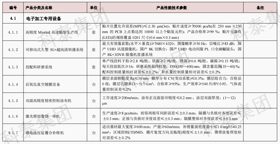 企业设备也可以申请高额奖励!首台(套)项目申报在即...