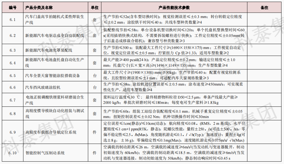 企业设备也可以申请高额奖励!首台(套)项目申报在即...