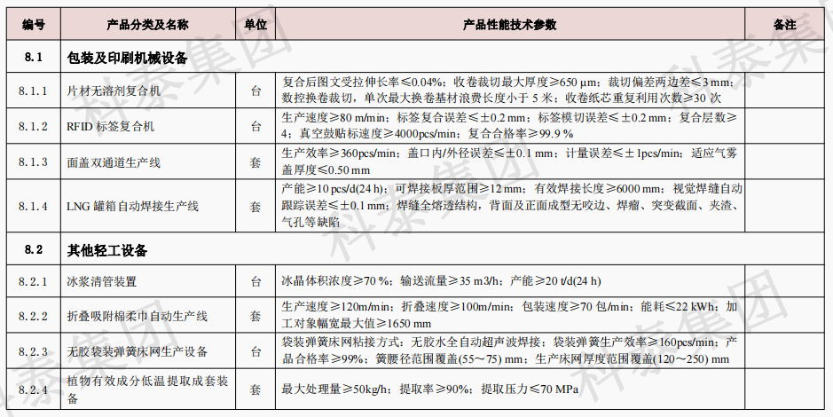 企业设备也可以申请高额奖励!首台(套)项目申报在即...