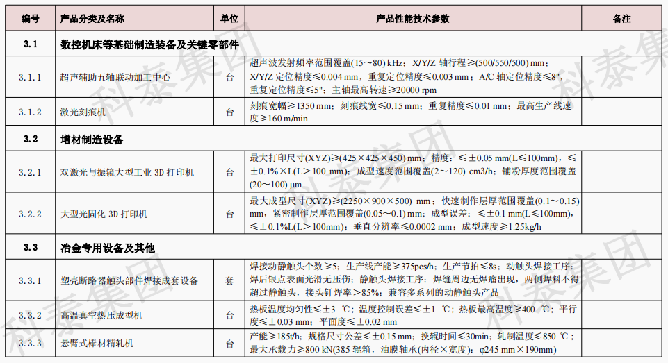 企业设备也可以申请高额奖励!首台(套)项目申报在即...