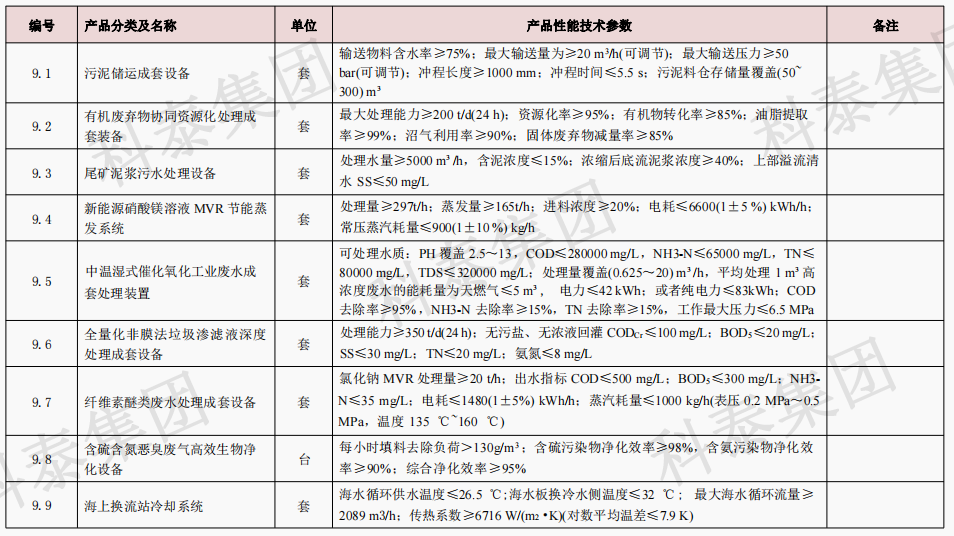 企业设备也可以申请高额奖励!首台(套)项目申报在即...