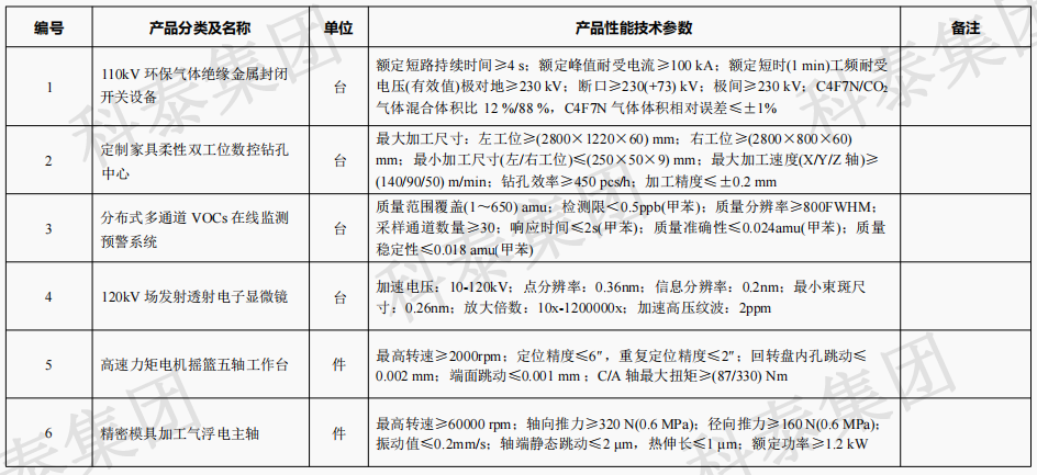 企业设备也可以申请高额奖励!首台(套)项目申报在即...