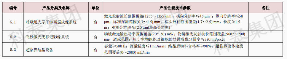 企业设备也可以申请高额奖励!首台(套)项目申报在即...