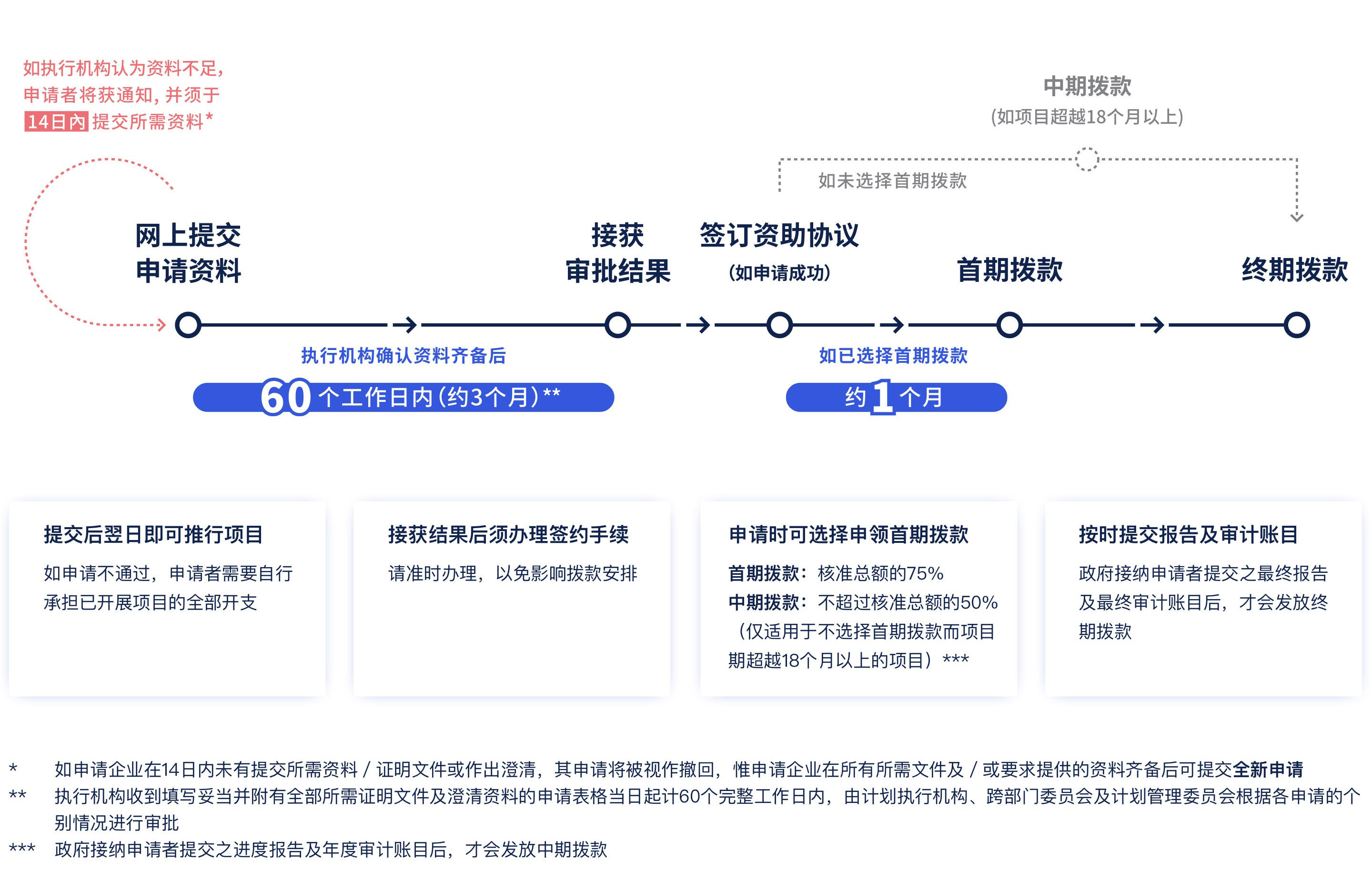 【BUD专项基金】最高700W港币!一文了解项目详情