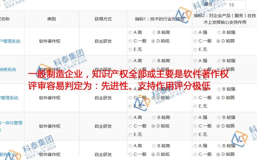 2025年高企申报倒计时!材料准备期必抓的4大核心攻坚任务