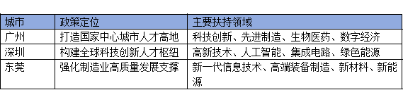 广州、深圳、东莞领军人才政策对比:企业如何选择最优申报路径?