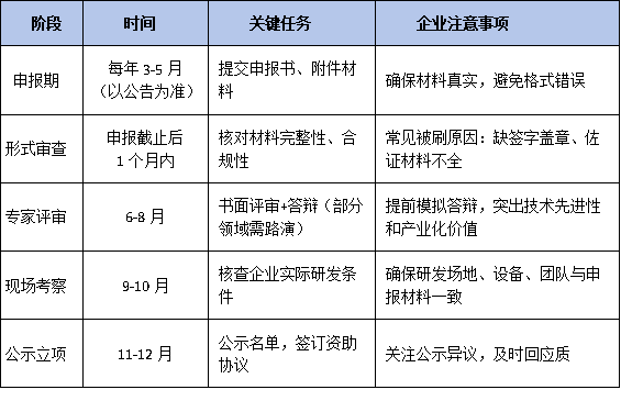 广东特支计划领军人才评审全流程解析:企业如何避免常见失误导致落选?