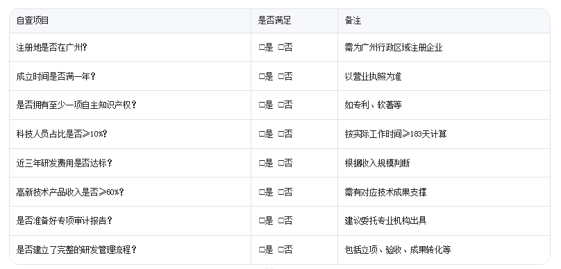 广州高新技术企业认定需要满足哪些核心条件?企业自查清单来了