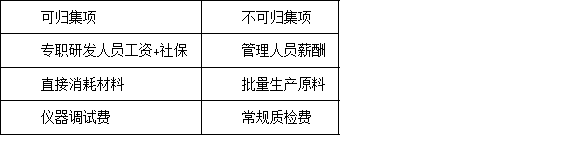 首次申报深圳高新技术企业认定，有哪些容易忽略的注意事项？