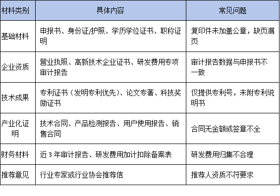 广东特支计划领军人才申报材料准备指南:企业常忽略的关键项