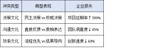 文化契合度决定成败?科技企业在引进高端人才时的‘软实力’博弈