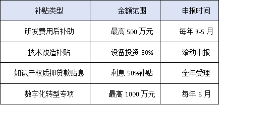 惠州高新认定VS政策补贴:科技企业如何最大化享受政策红利?