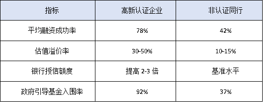 仲恺高新区25家“小巨人”企业成功经验:高新认定如何助力融资?