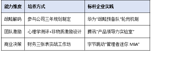 技术出身≠管理高手:领军人才转型中的企业赋能路径探索