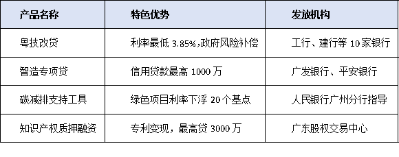 破解中小企业技改融资难题:金融机构创新服务全解析