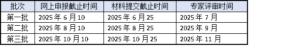 高企认定2025年申报倒计时!3批次截止时间+材料准备全攻略