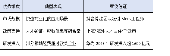 全球“抢智”大战开启:中国科技企业如何吸引海外顶尖科研人才?