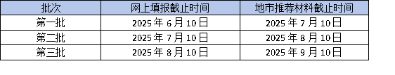 2025年广东省高企申报倒计时:最后一批如何冲刺?