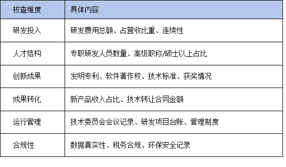 动态核查趋严!省级企业技术中心如何避免被摘牌?