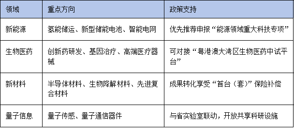 广东博士工作站建设加速:人工智能、低空经济等领域成布局重点