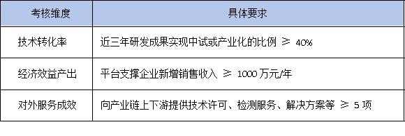 政策风向变了!2025年广东省工研中心更看重成果转化率而非专利数量